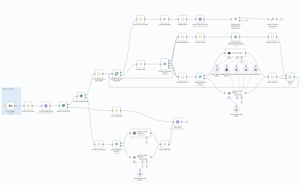 Workflow & AI Integration Tools