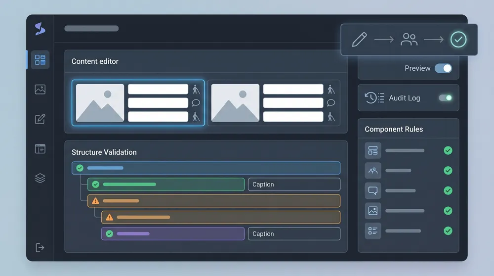 CMS accessibility guardrails showing required alt text fields, content validation, workflow approvals, preview, and accessible component rules